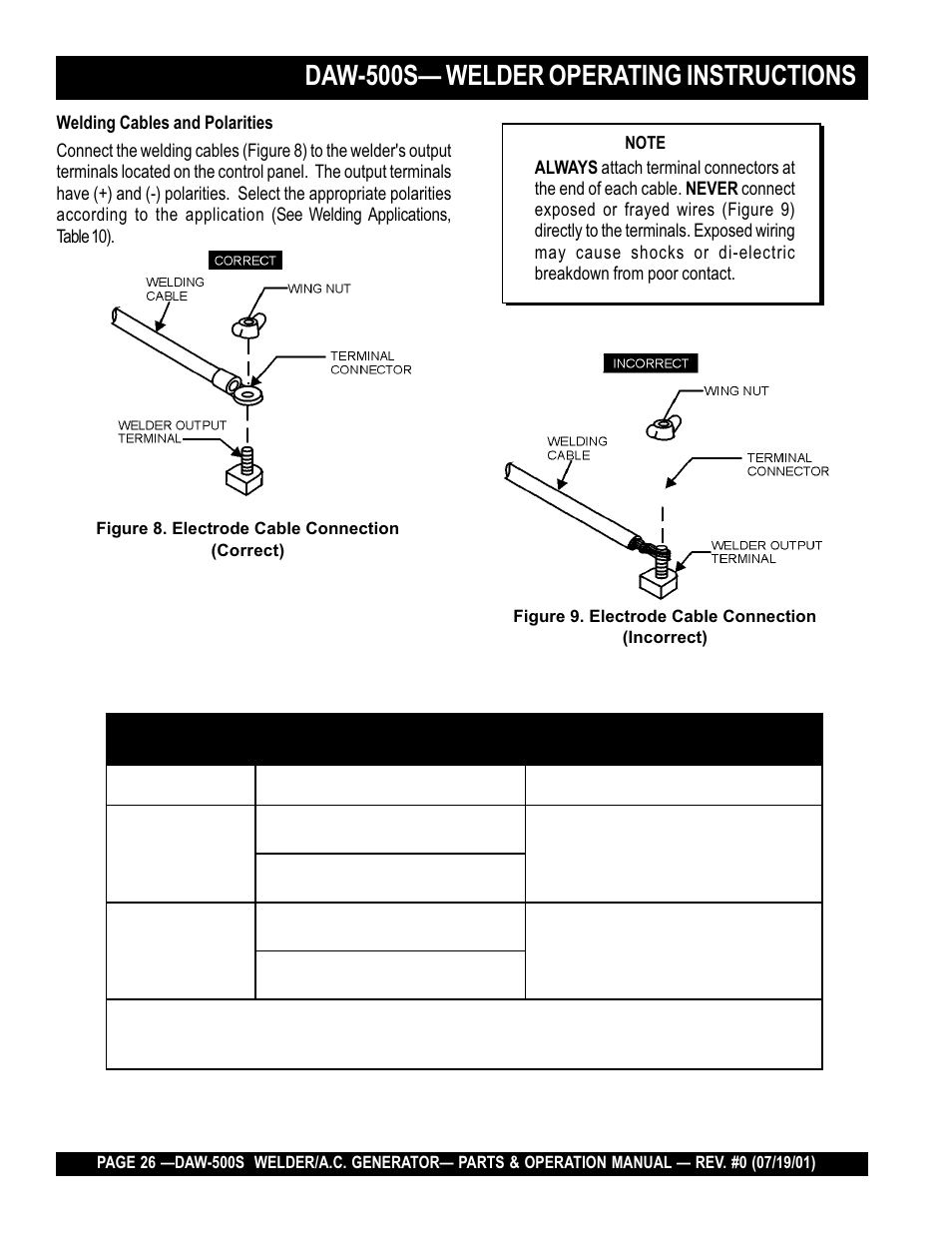 Daw-500s— welder operating instructions | Multiquip DAW500S User Manual | Page 26 / 142