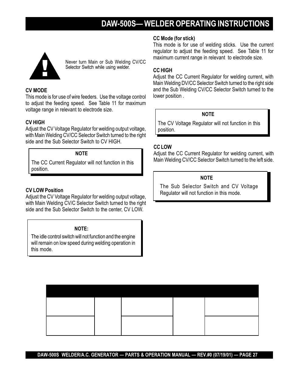 Daw-500s— welder operating instructions caution | Multiquip DAW500S User Manual | Page 27 / 142