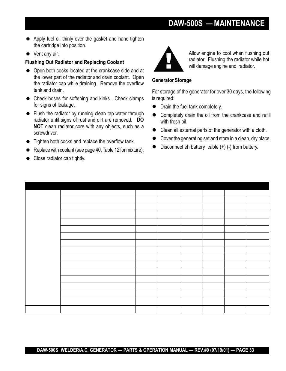 Daw-500s — maintenance, Caution | Multiquip DAW500S User Manual | Page 33 / 142