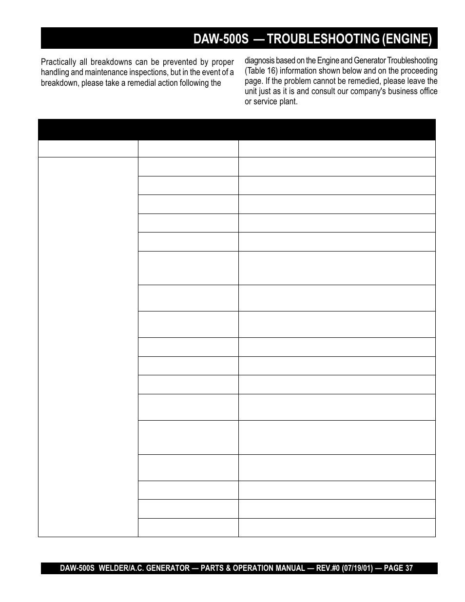 Daw-500s — troubleshooting (engine) | Multiquip DAW500S User Manual | Page 37 / 142
