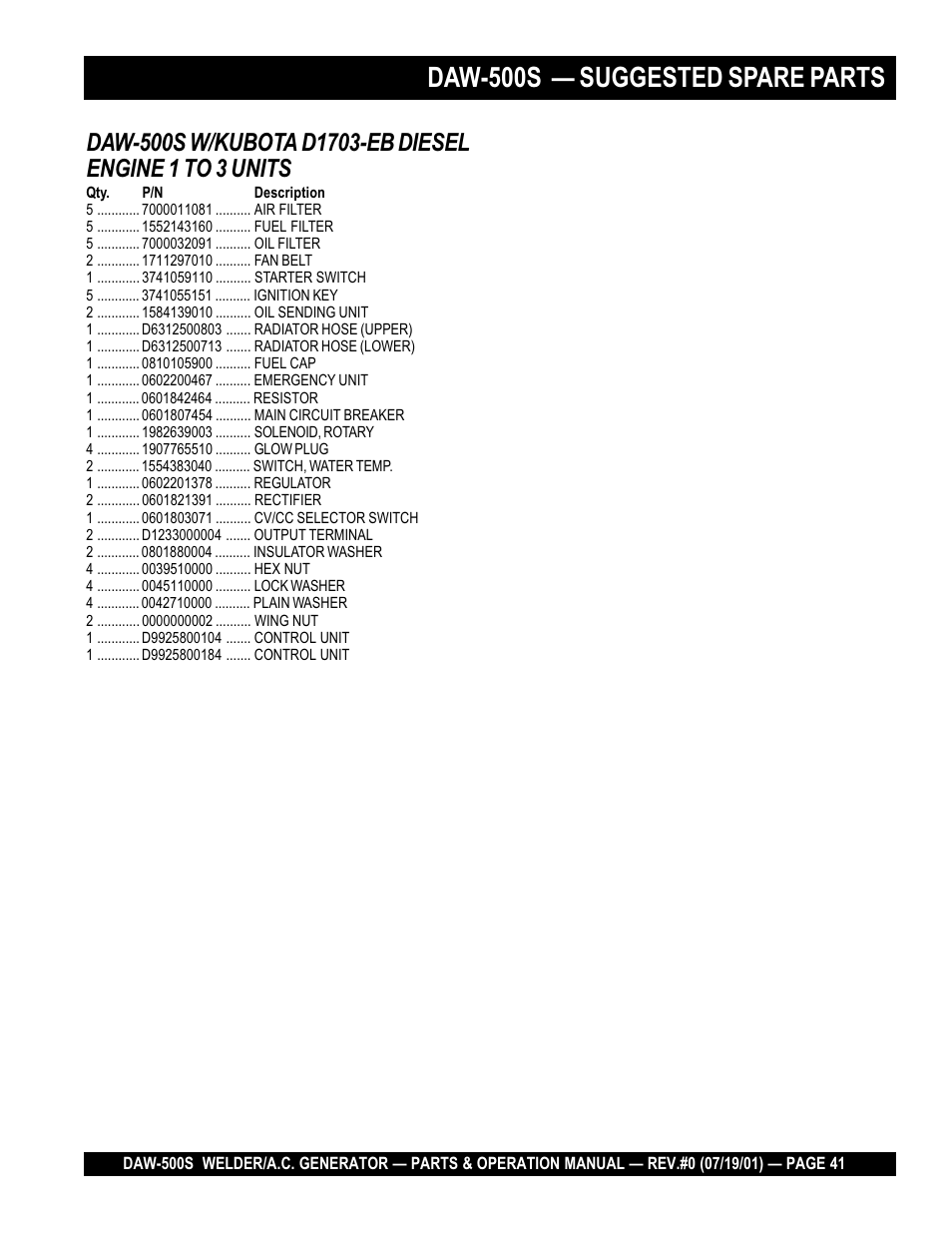 Daw-500s — suggested spare parts | Multiquip DAW500S User Manual | Page 41 / 142