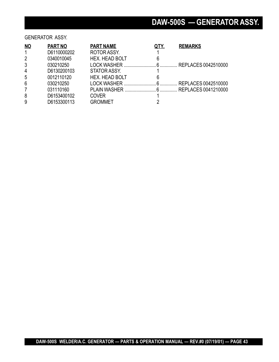 Daw-500s — generator assy | Multiquip DAW500S User Manual | Page 43 / 142