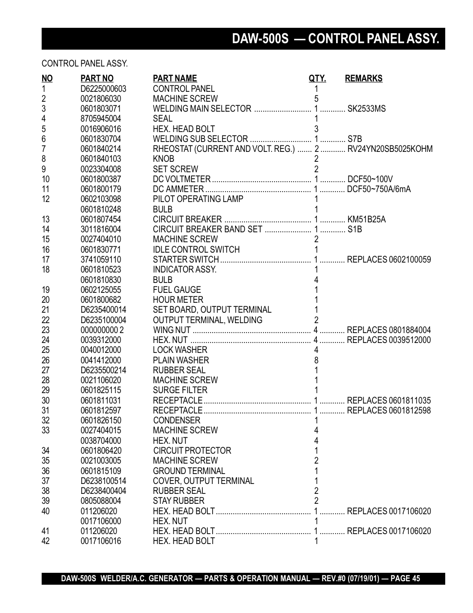 Daw-500s — control panel assy | Multiquip DAW500S User Manual | Page 45 / 142
