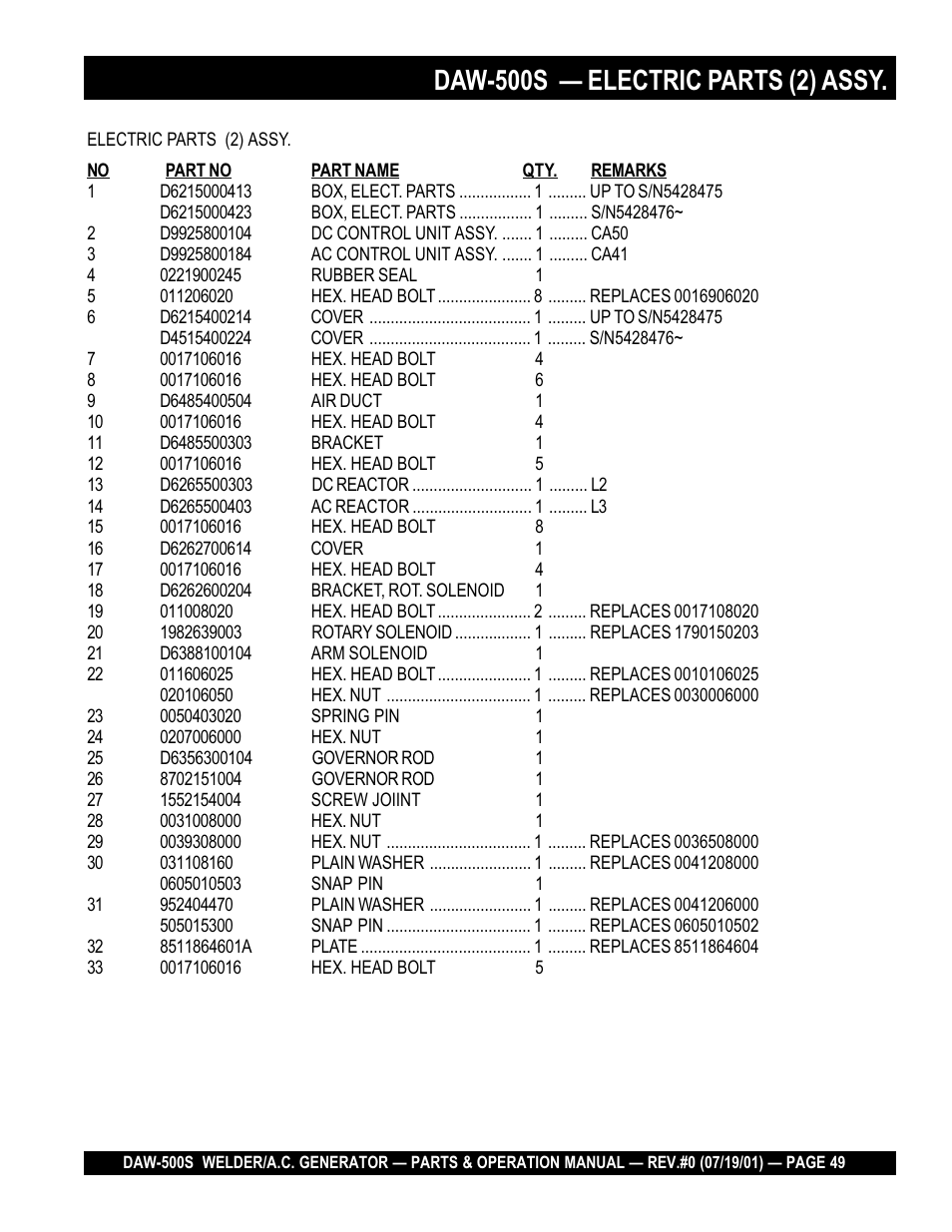 Daw-500s — electric parts (2) assy | Multiquip DAW500S User Manual | Page 49 / 142