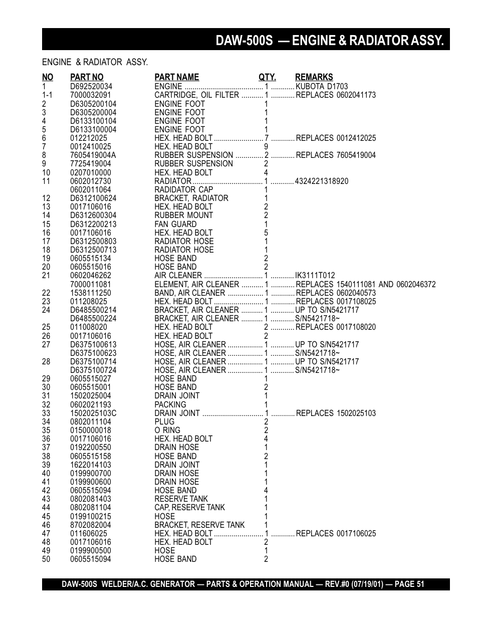 Daw-500s — engine & radiator assy | Multiquip DAW500S User Manual | Page 51 / 142