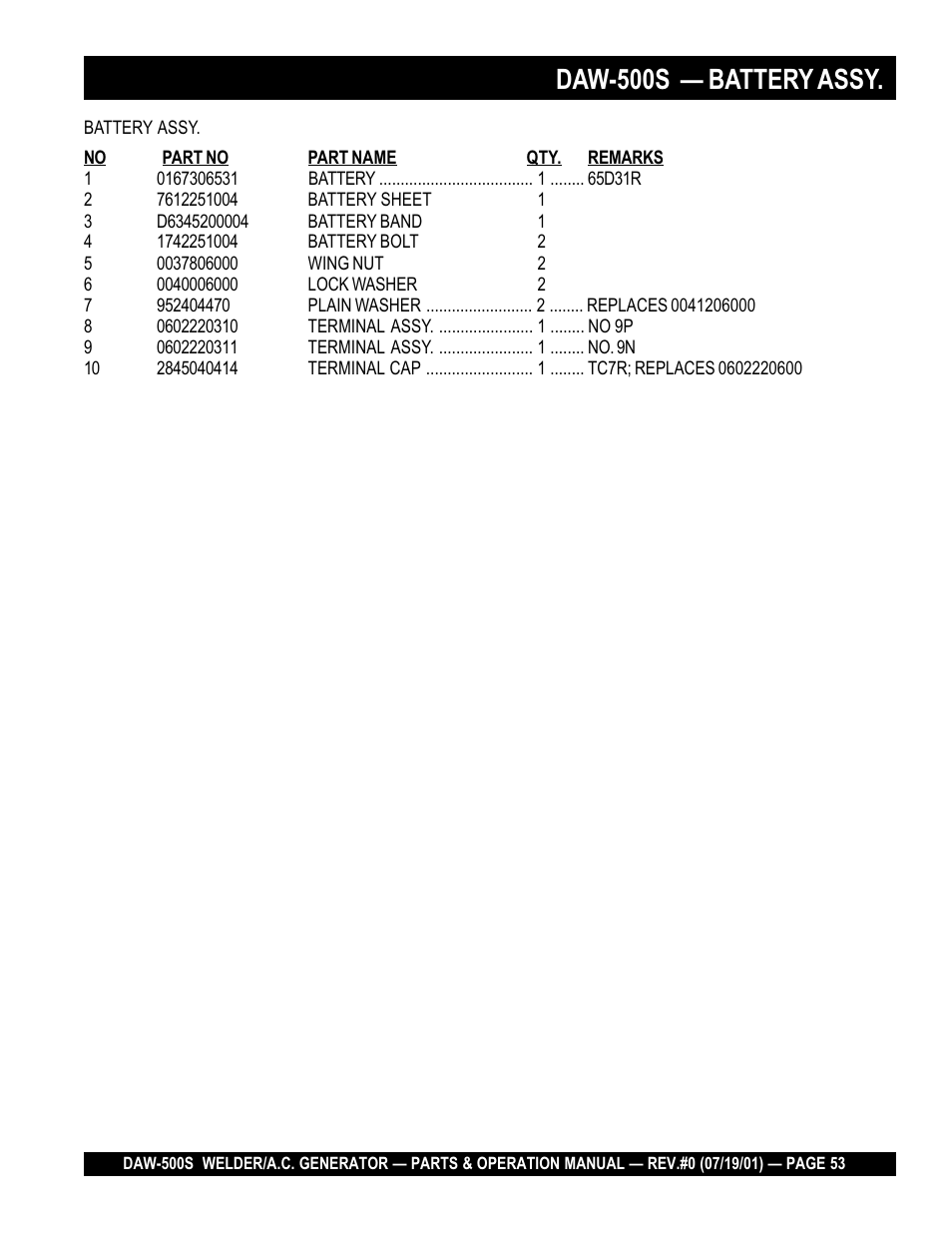 Daw-500s — battery assy | Multiquip DAW500S User Manual | Page 53 / 142