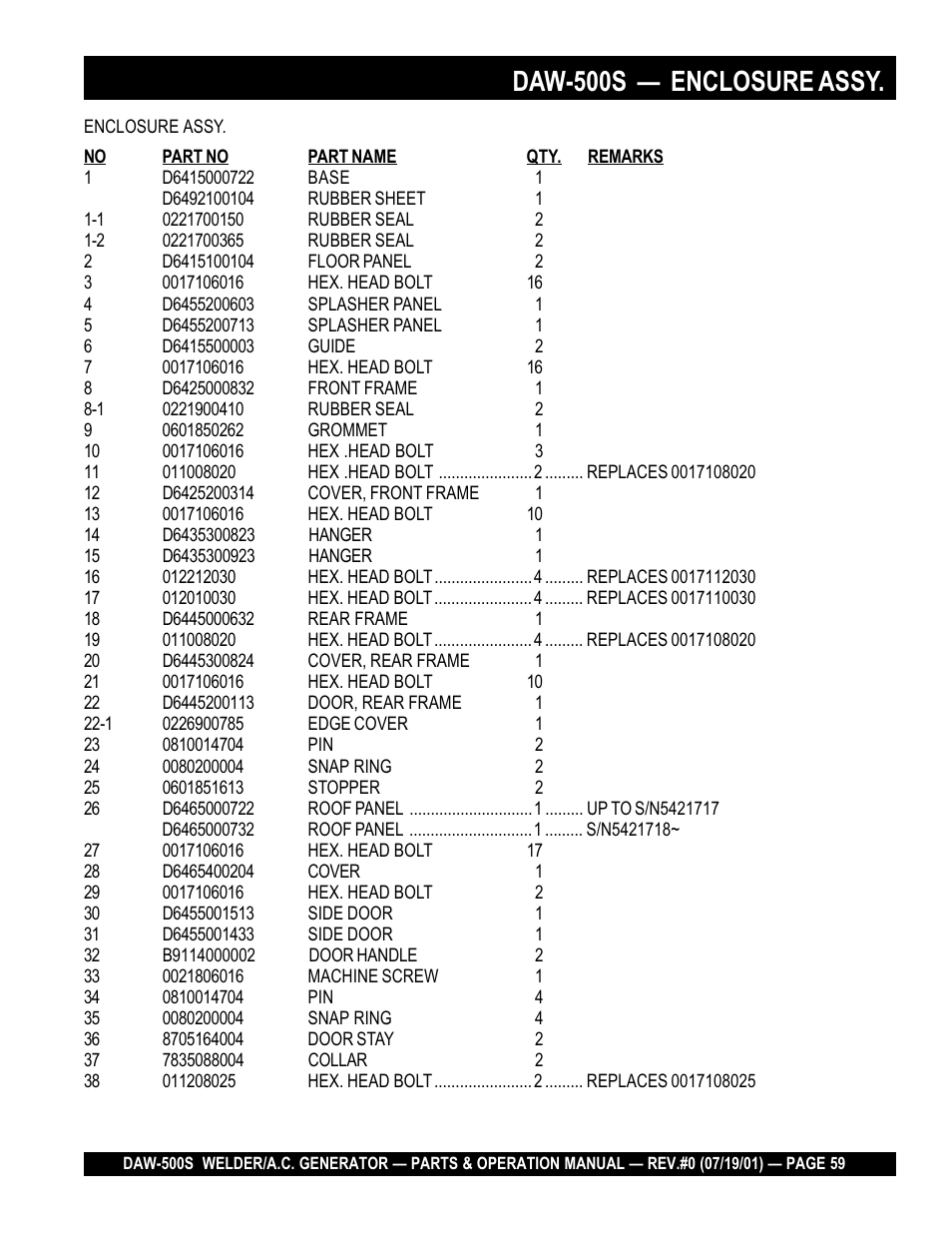 Daw-500s — enclosure assy | Multiquip DAW500S User Manual | Page 59 / 142