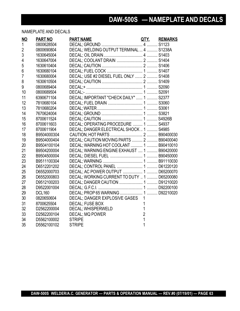 Daw-500s — nameplate and decals | Multiquip DAW500S User Manual | Page 63 / 142