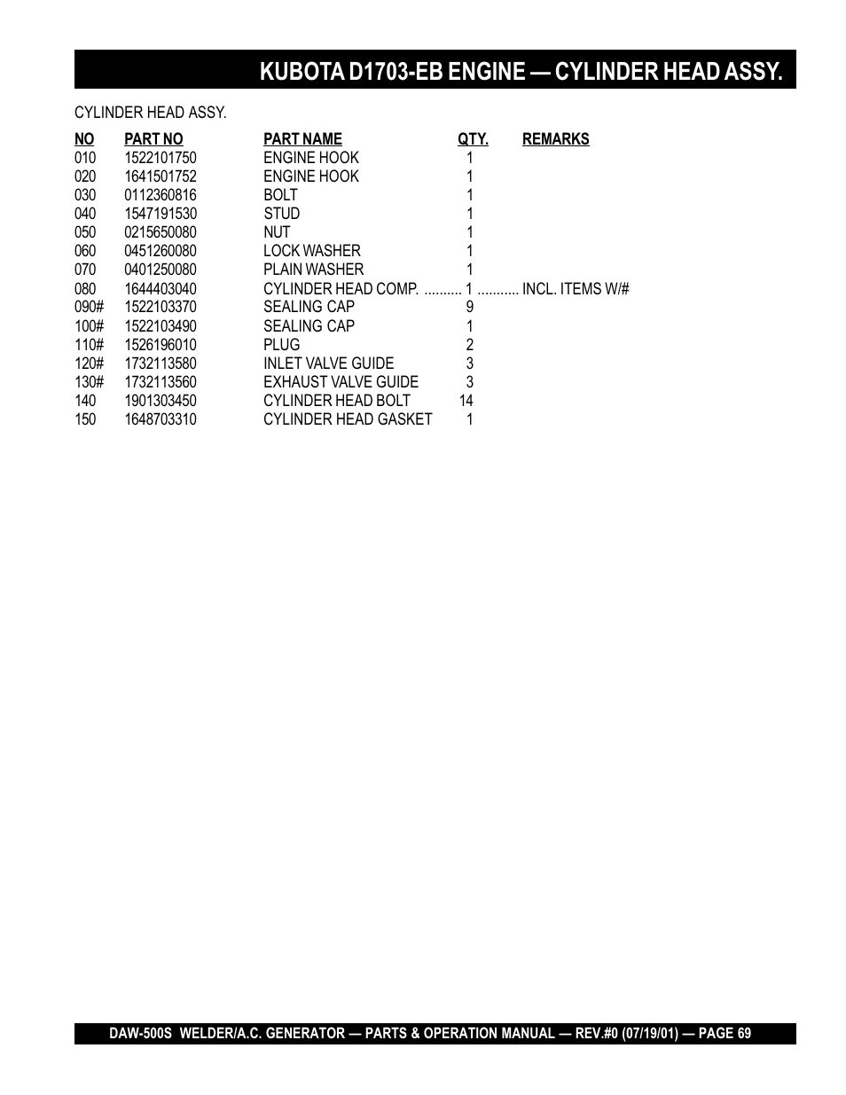 Kubota d1703-eb engine — cylinder head assy | Multiquip DAW500S User Manual | Page 69 / 142