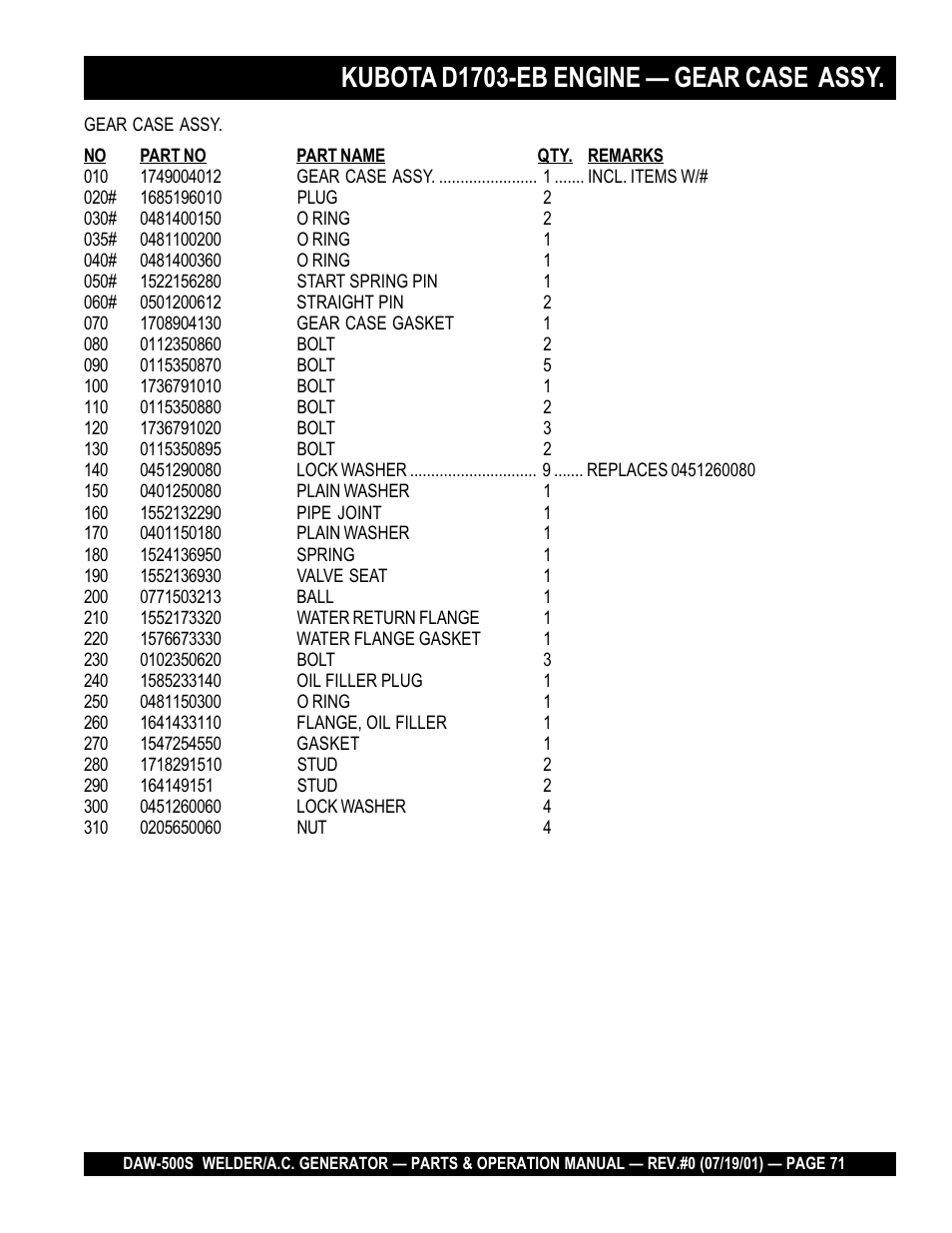 Kubota d1703-eb engine — gear case assy | Multiquip DAW500S User Manual | Page 71 / 142
