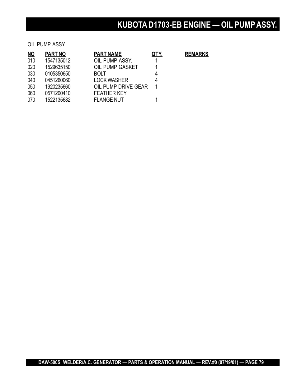 Kubota d1703-eb engine — oil pump assy | Multiquip DAW500S User Manual | Page 79 / 142