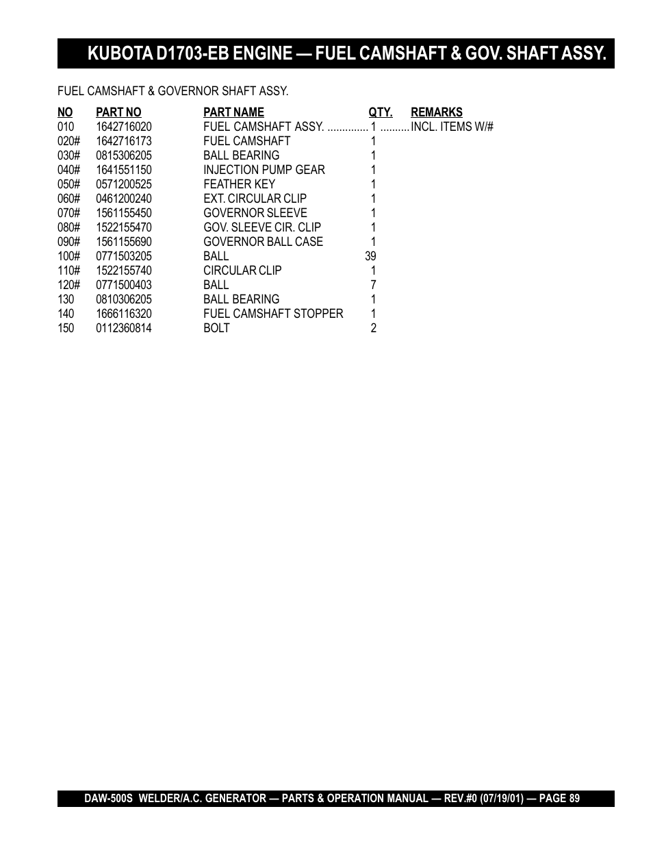 Multiquip DAW500S User Manual | Page 89 / 142