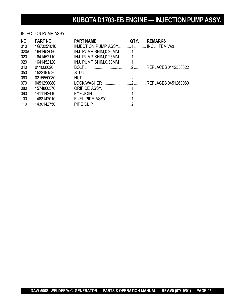 Kubota d1703-eb engine — injection pump assy | Multiquip DAW500S User Manual | Page 95 / 142