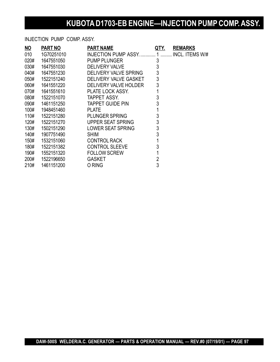 Kubota d1703-eb engine—injection pump comp. assy | Multiquip DAW500S User Manual | Page 97 / 142