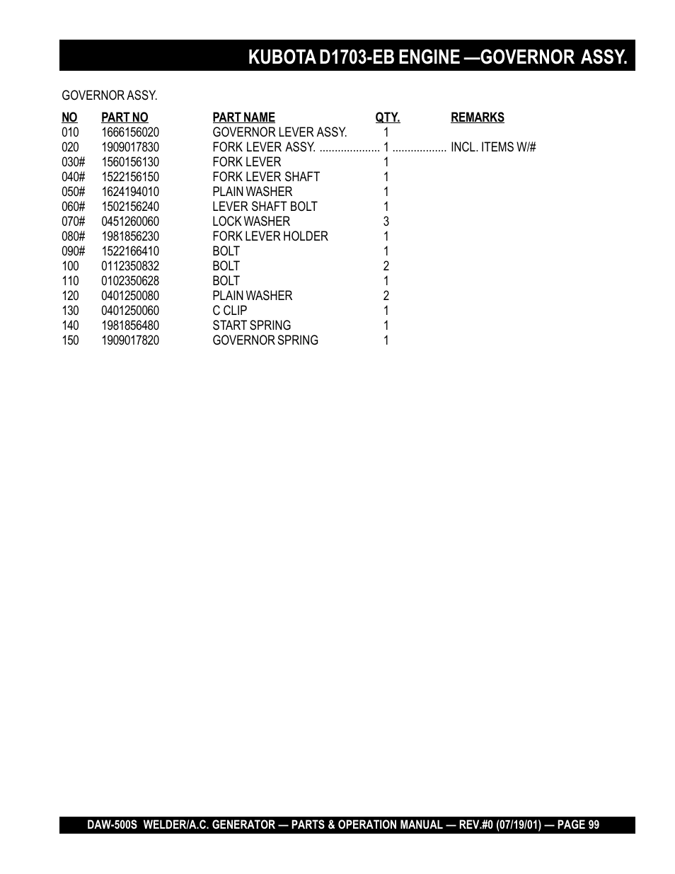 Kubota d1703-eb engine —governor assy | Multiquip DAW500S User Manual | Page 99 / 142