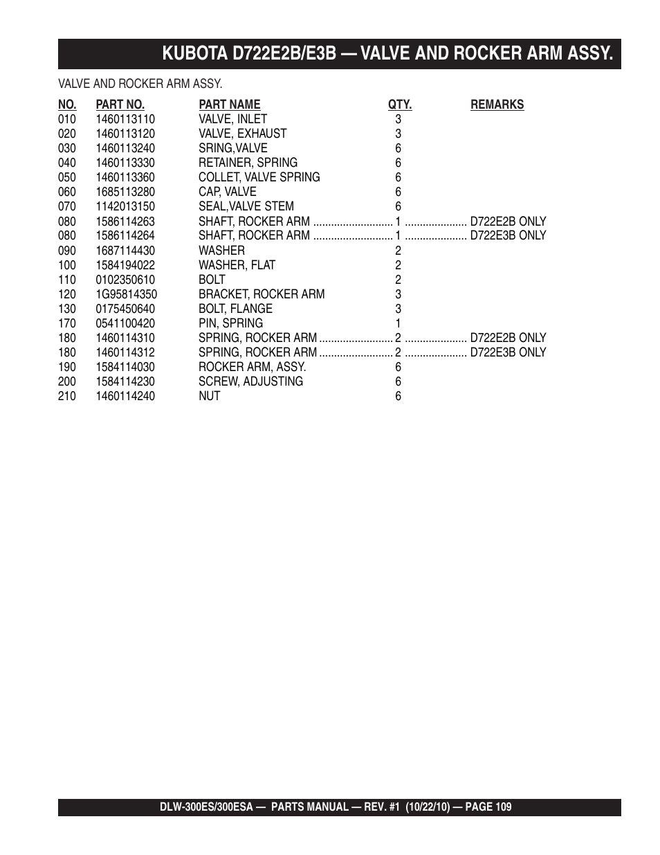 Multiquip DLW300ES_ESA User Manual | Page 109 / 124