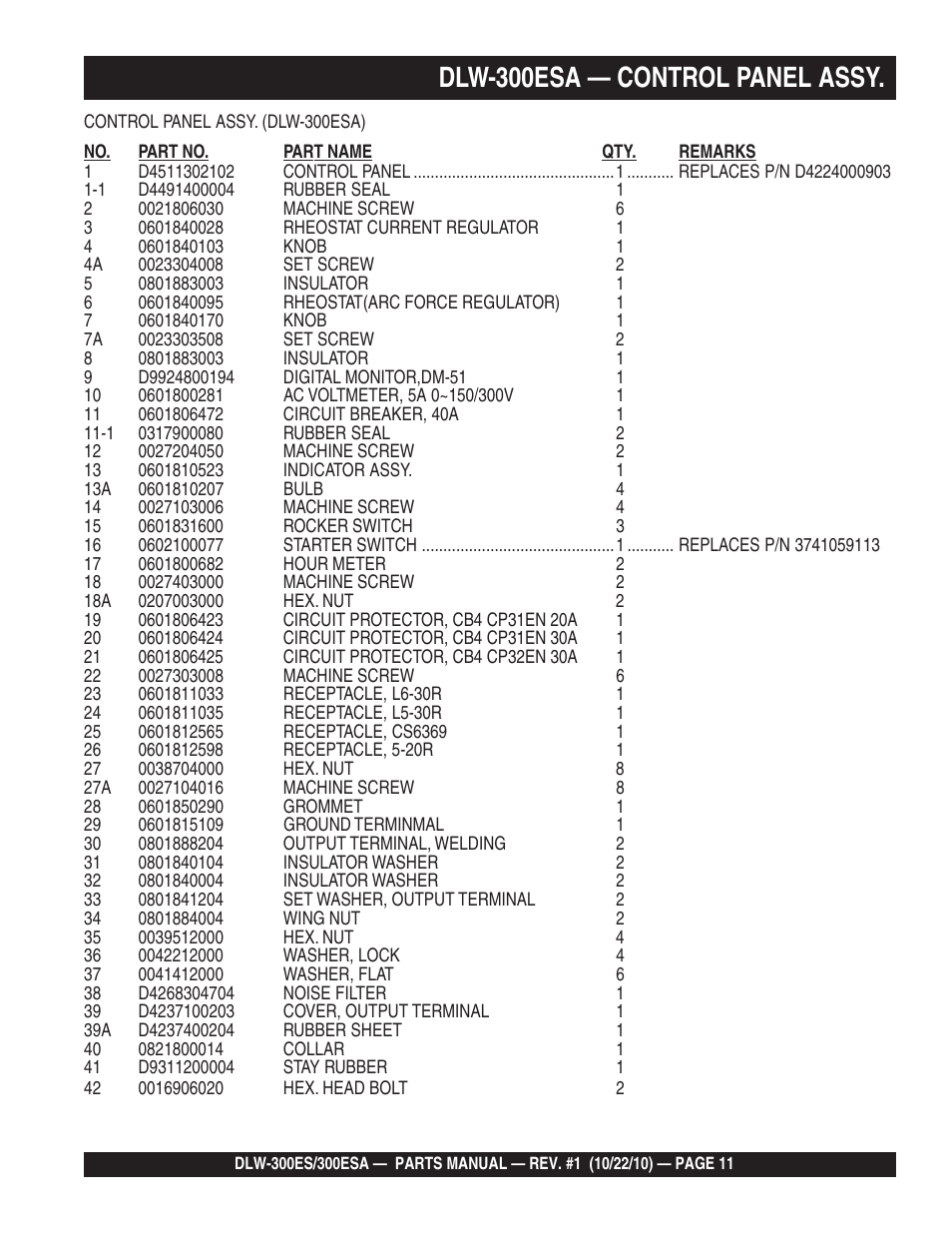 Dlw-300esa — control panel assy | Multiquip DLW300ES_ESA User Manual | Page 11 / 124