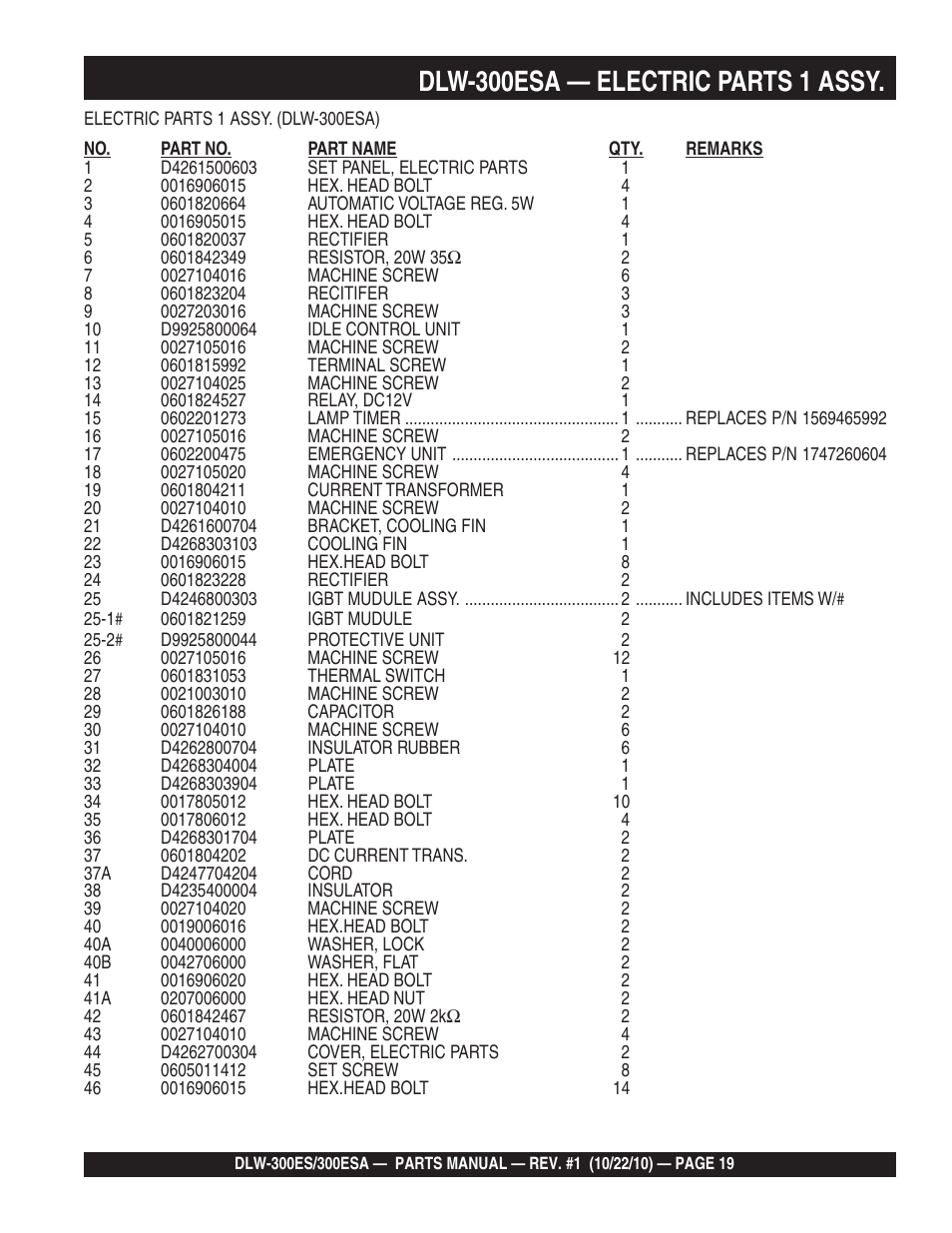 Dlw-300esa — electric parts 1 assy | Multiquip DLW300ES_ESA User Manual | Page 19 / 124
