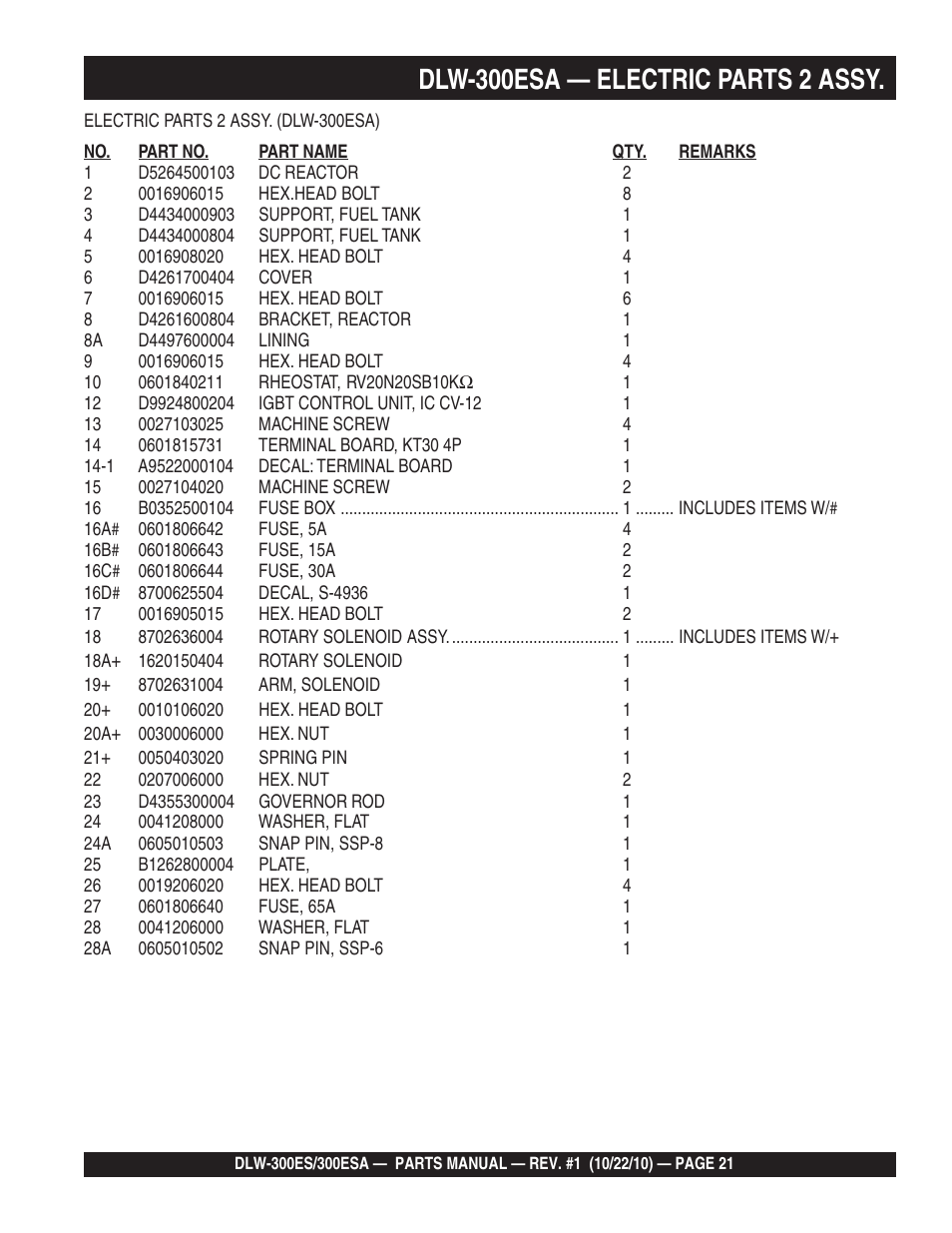 Dlw-300esa — electric parts 2 assy | Multiquip DLW300ES_ESA User Manual | Page 21 / 124