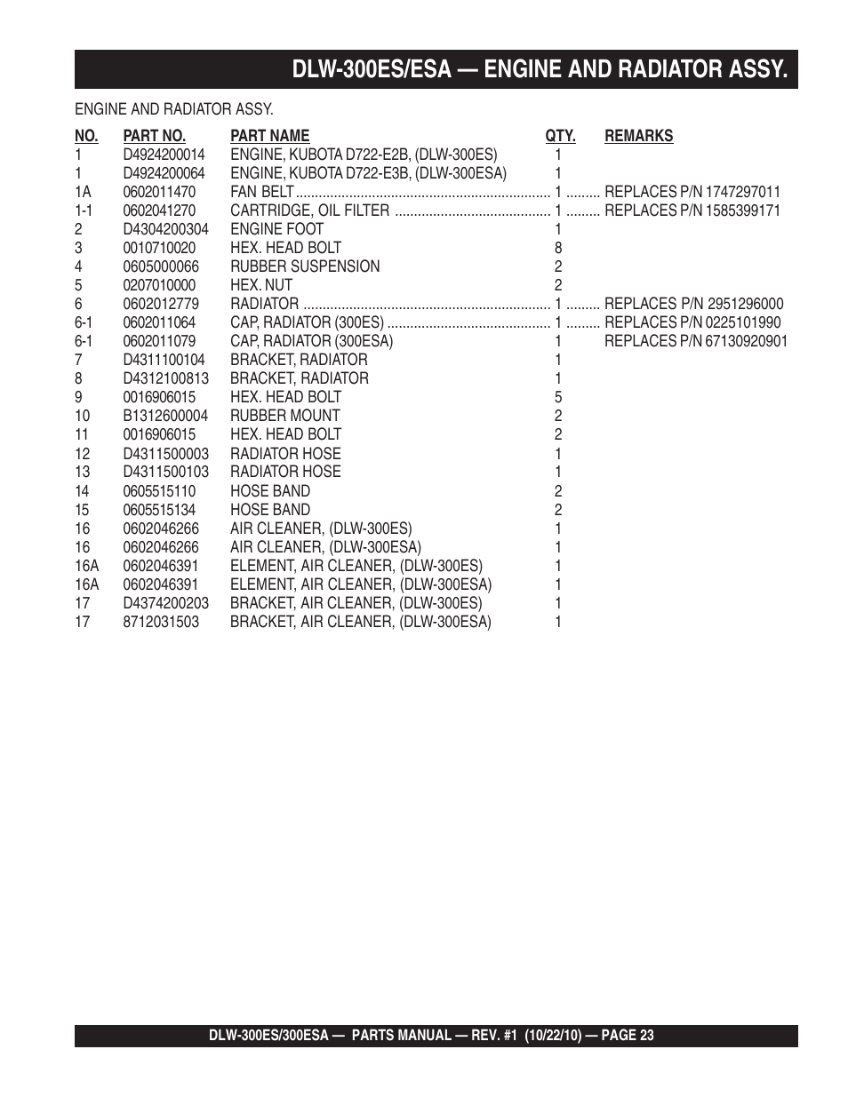 Dlw-300es/esa — engine and radiator assy | Multiquip DLW300ES_ESA User Manual | Page 23 / 124