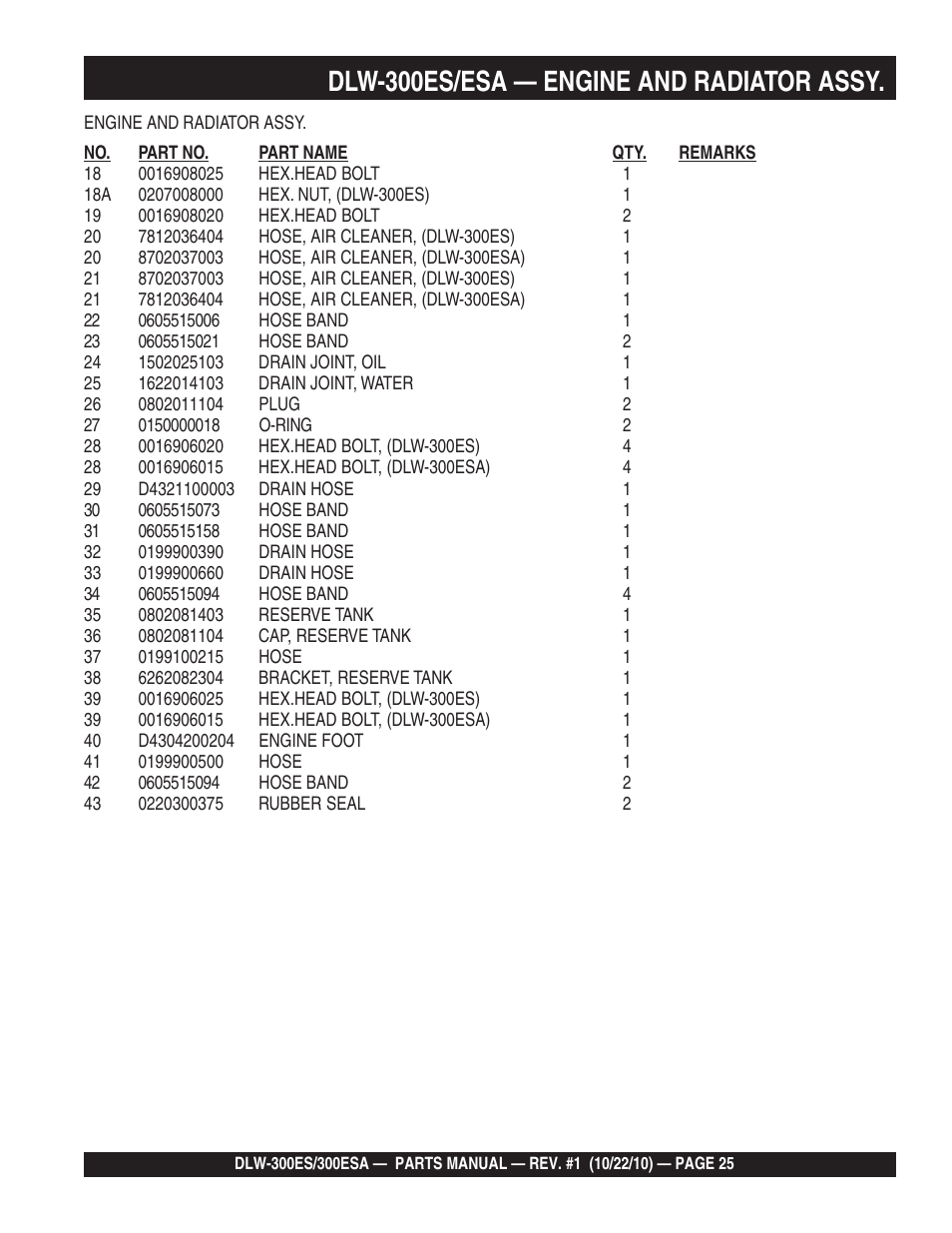 Dlw-300es/esa — engine and radiator assy | Multiquip DLW300ES_ESA User Manual | Page 25 / 124