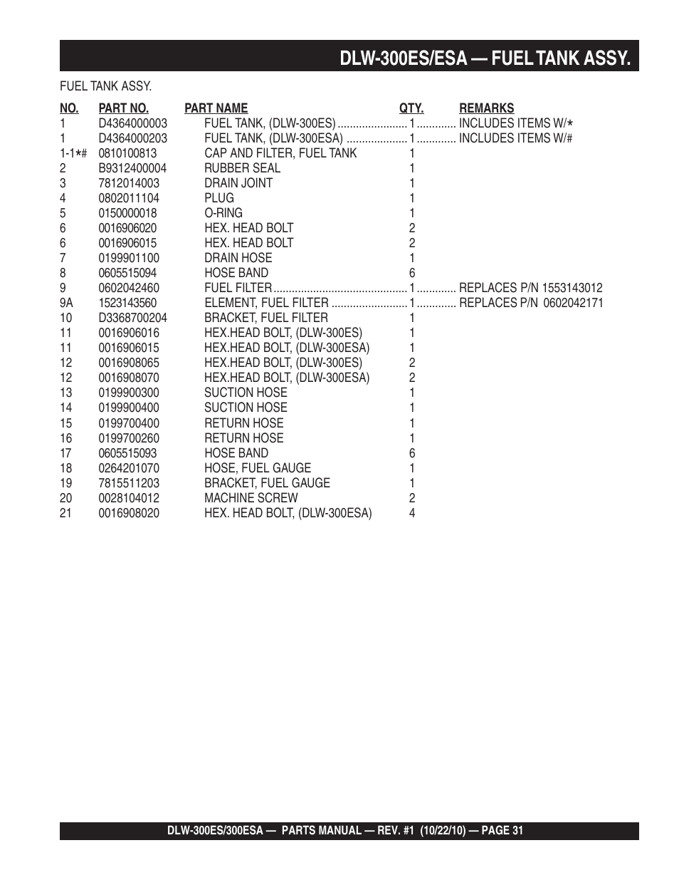 Dlw-300es/esa — fuel tank assy | Multiquip DLW300ES_ESA User Manual | Page 31 / 124