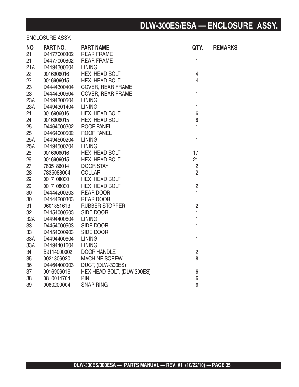 Dlw-300es/esa — enclosure assy | Multiquip DLW300ES_ESA User Manual | Page 35 / 124