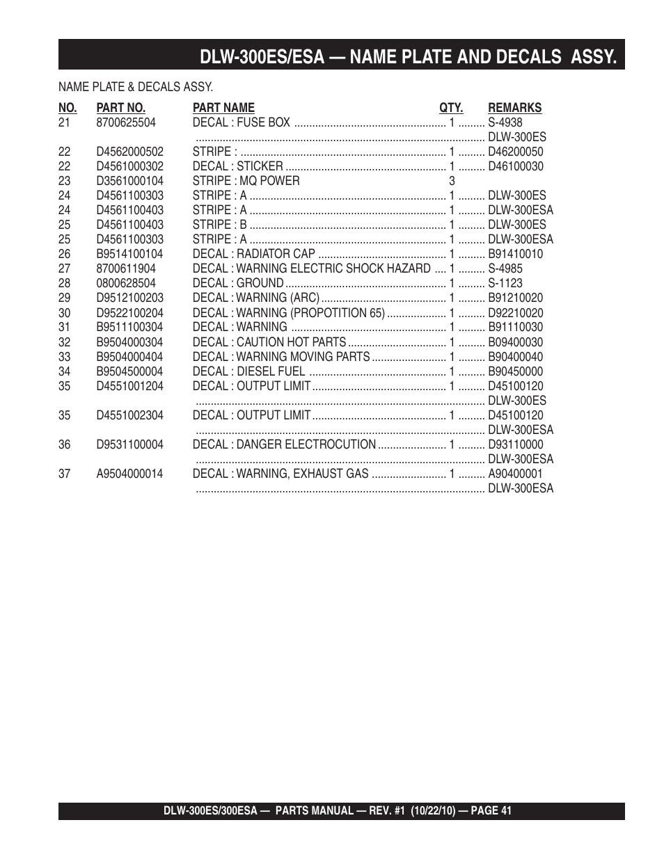 Dlw-300es/esa — name plate and decals assy | Multiquip DLW300ES_ESA User Manual | Page 41 / 124