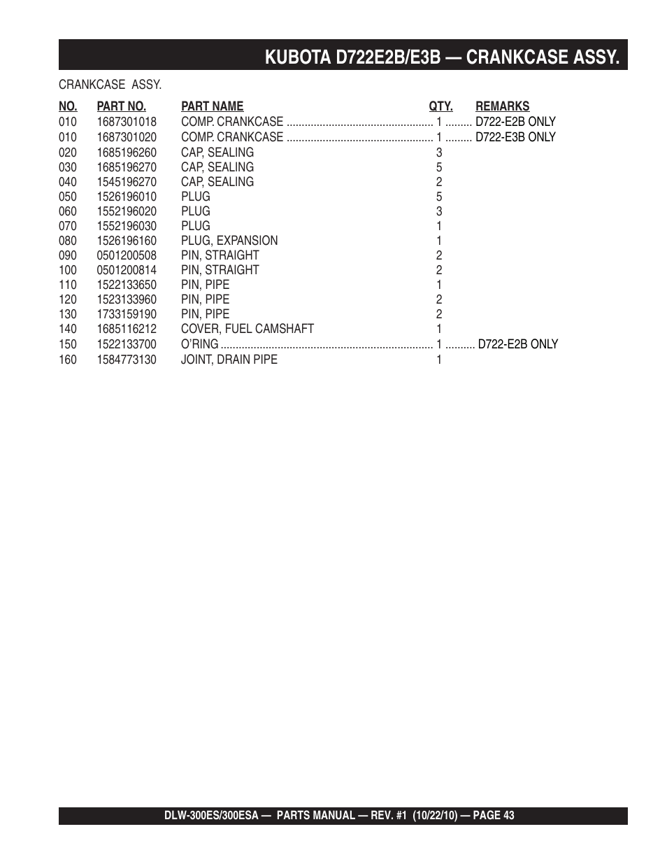 Multiquip DLW300ES_ESA User Manual | Page 43 / 124