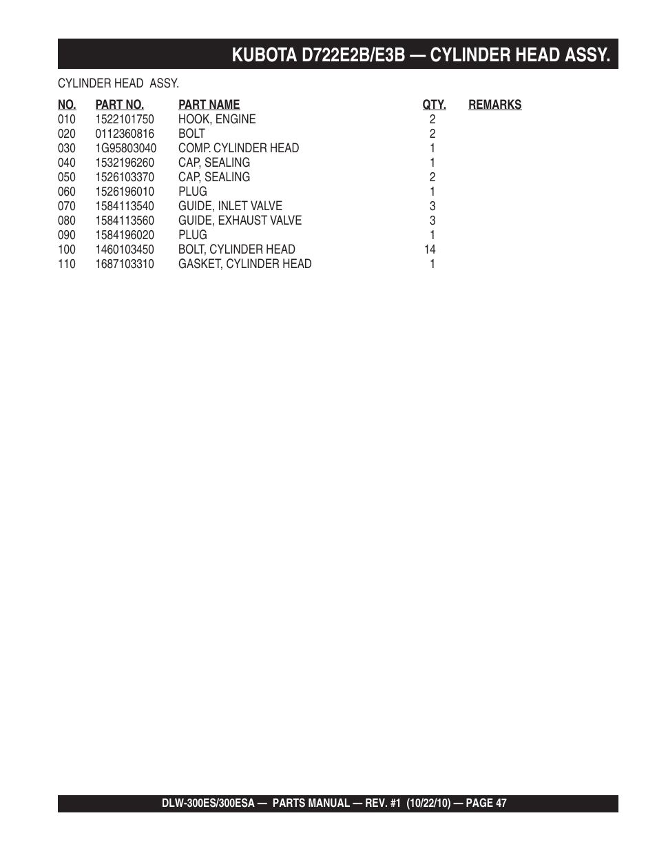 Multiquip DLW300ES_ESA User Manual | Page 47 / 124