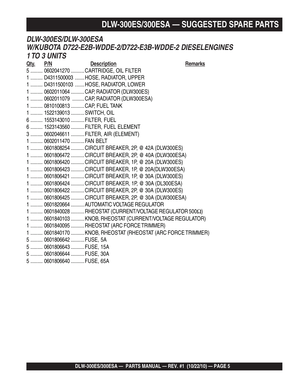 Multiquip DLW300ES_ESA User Manual | Page 5 / 124