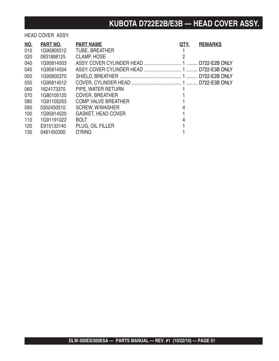 Multiquip DLW300ES_ESA User Manual | Page 51 / 124