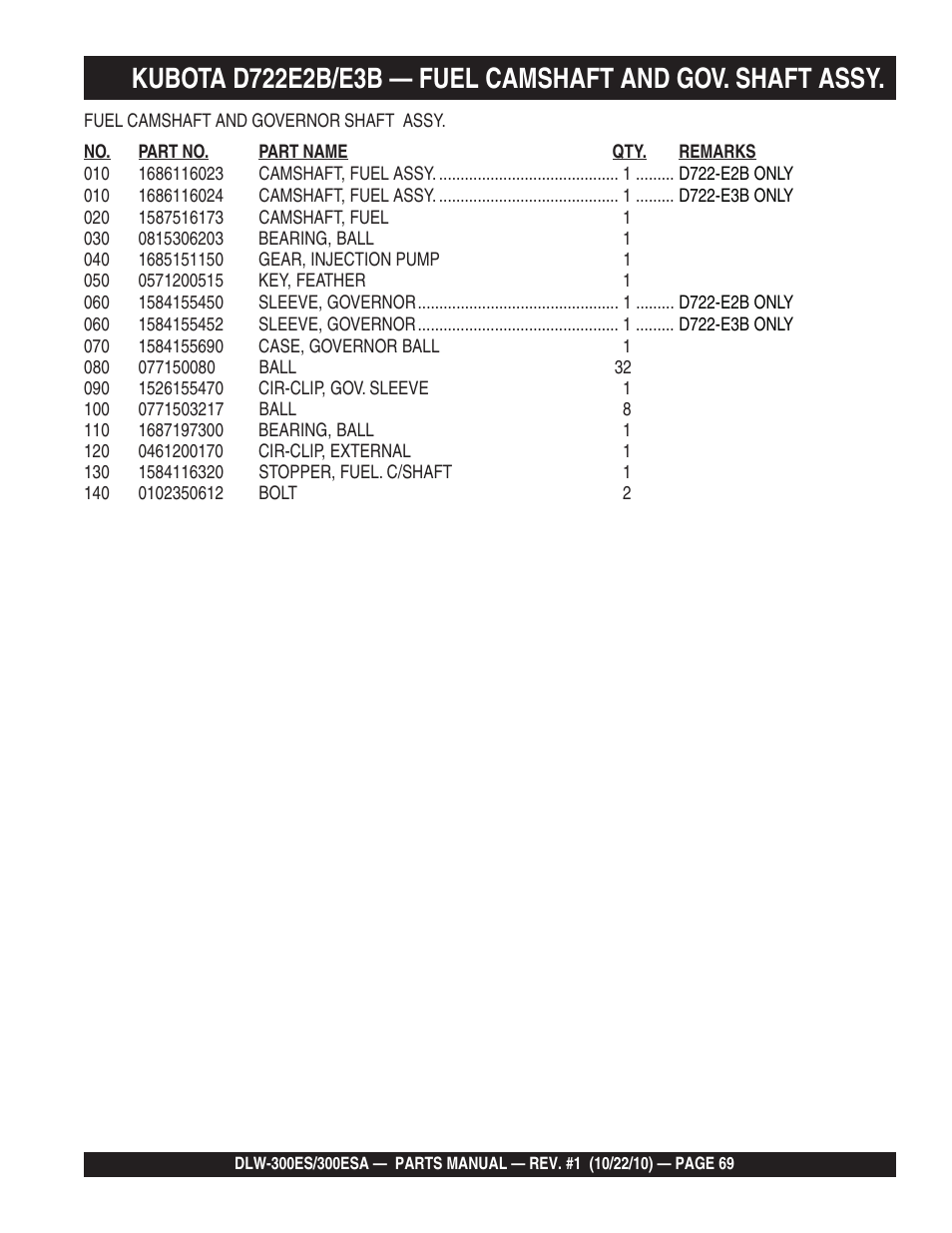 Multiquip DLW300ES_ESA User Manual | Page 69 / 124