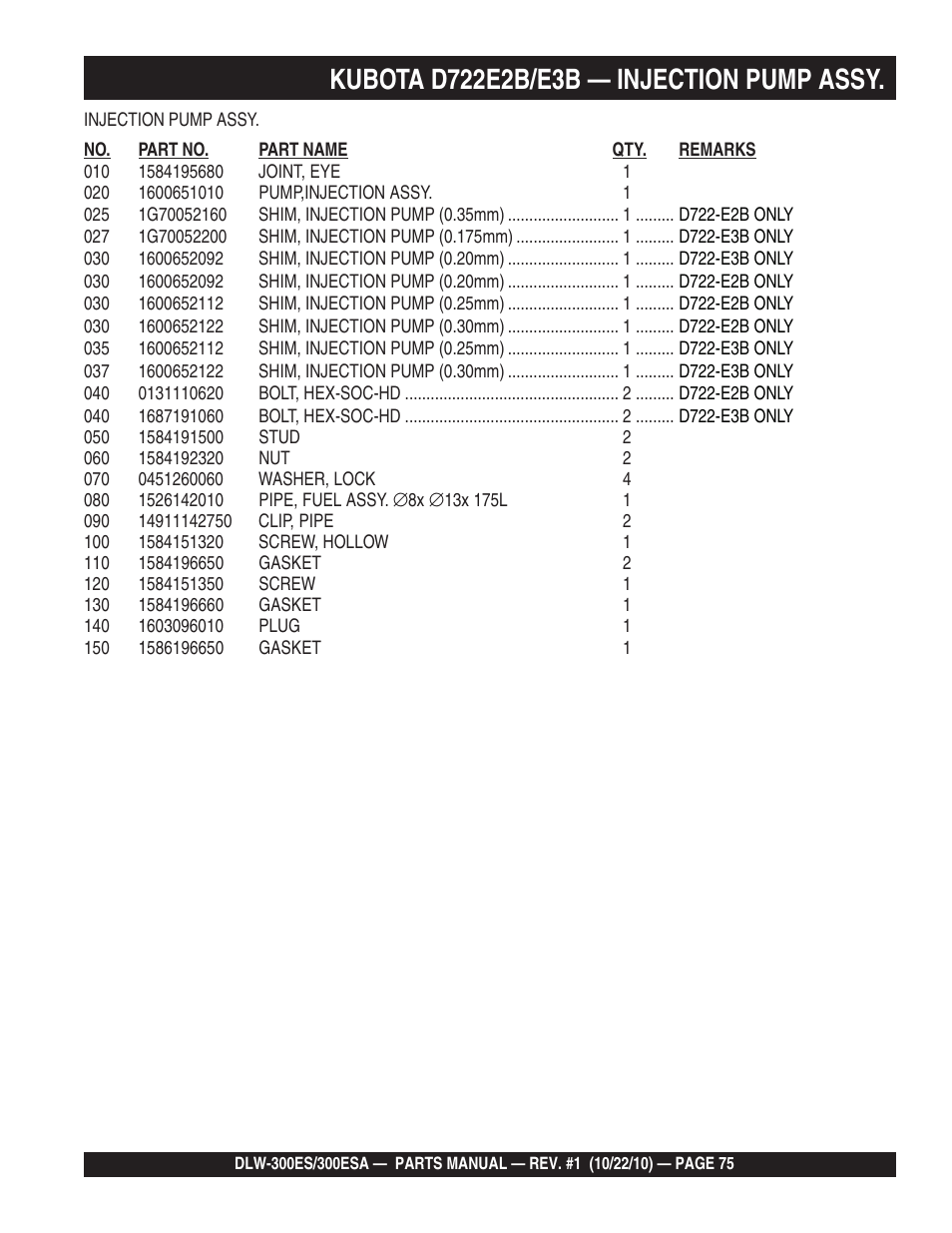 Multiquip DLW300ES_ESA User Manual | Page 75 / 124