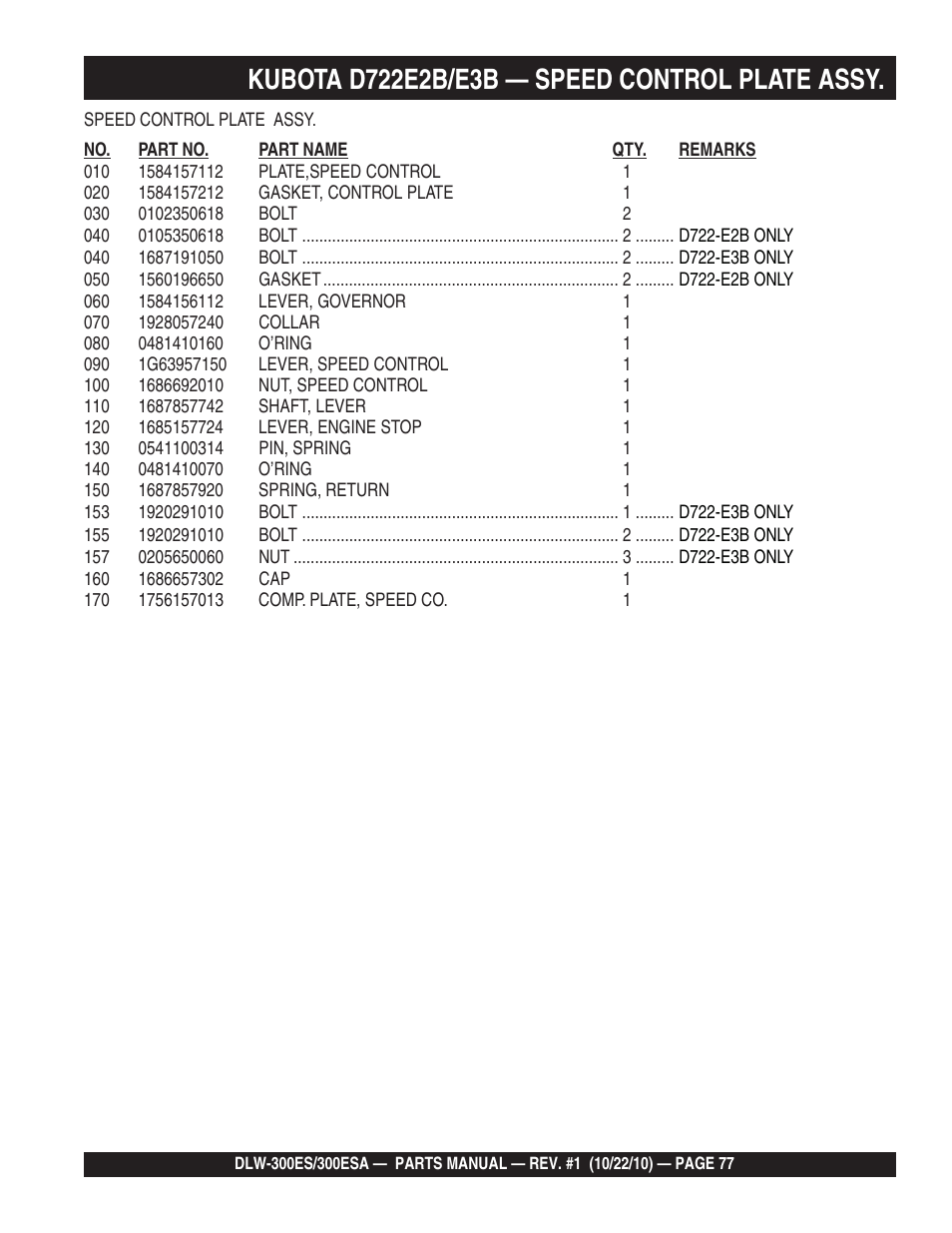 Multiquip DLW300ES_ESA User Manual | Page 77 / 124