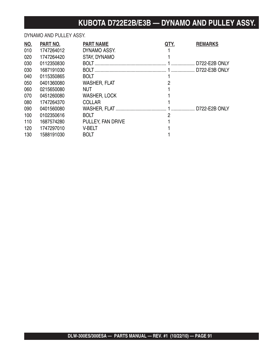 Multiquip DLW300ES_ESA User Manual | Page 91 / 124