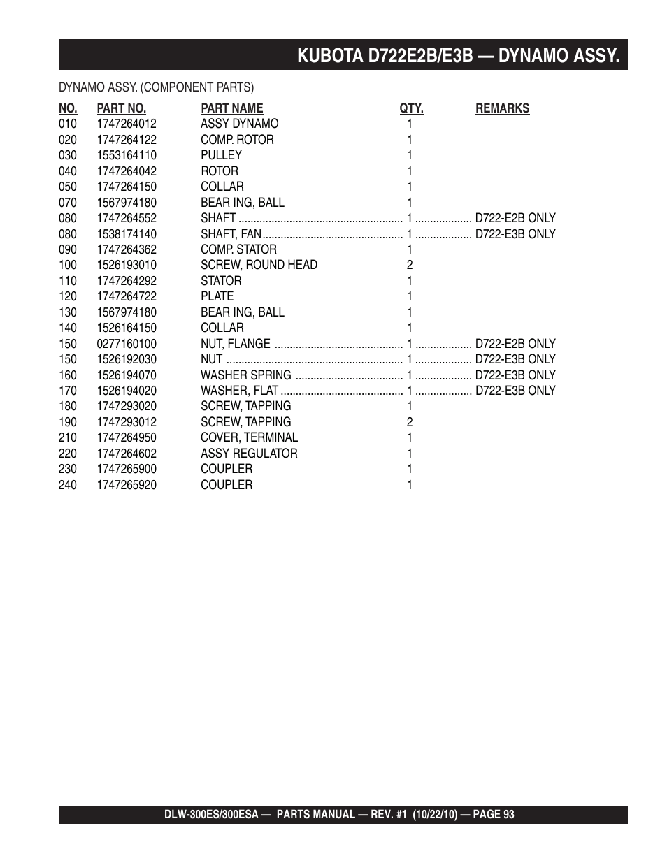 Multiquip DLW300ES_ESA User Manual | Page 93 / 124