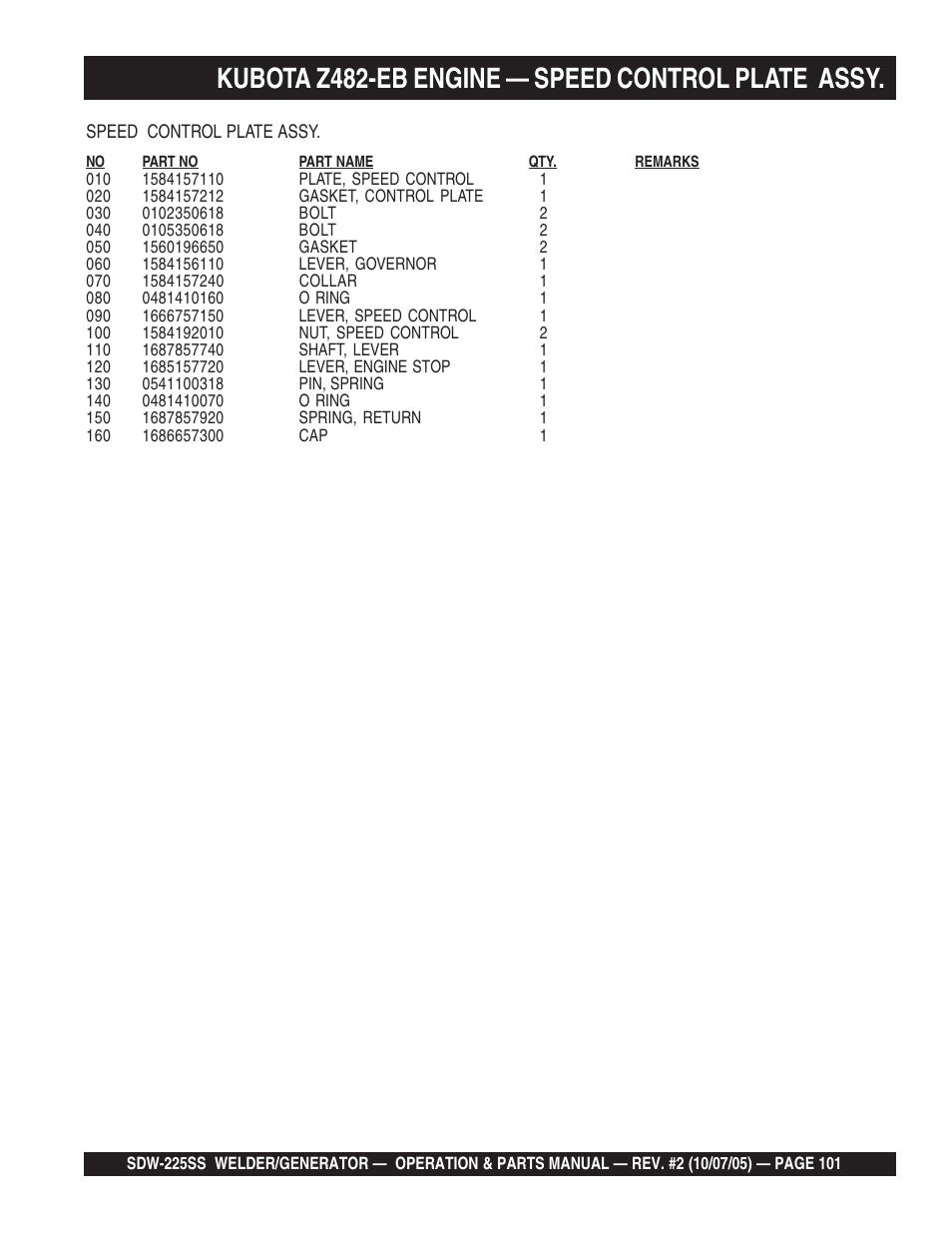 Kubota z482-eb engine — speed control plate assy | Multiquip SDW225SS User Manual | Page 101 / 146