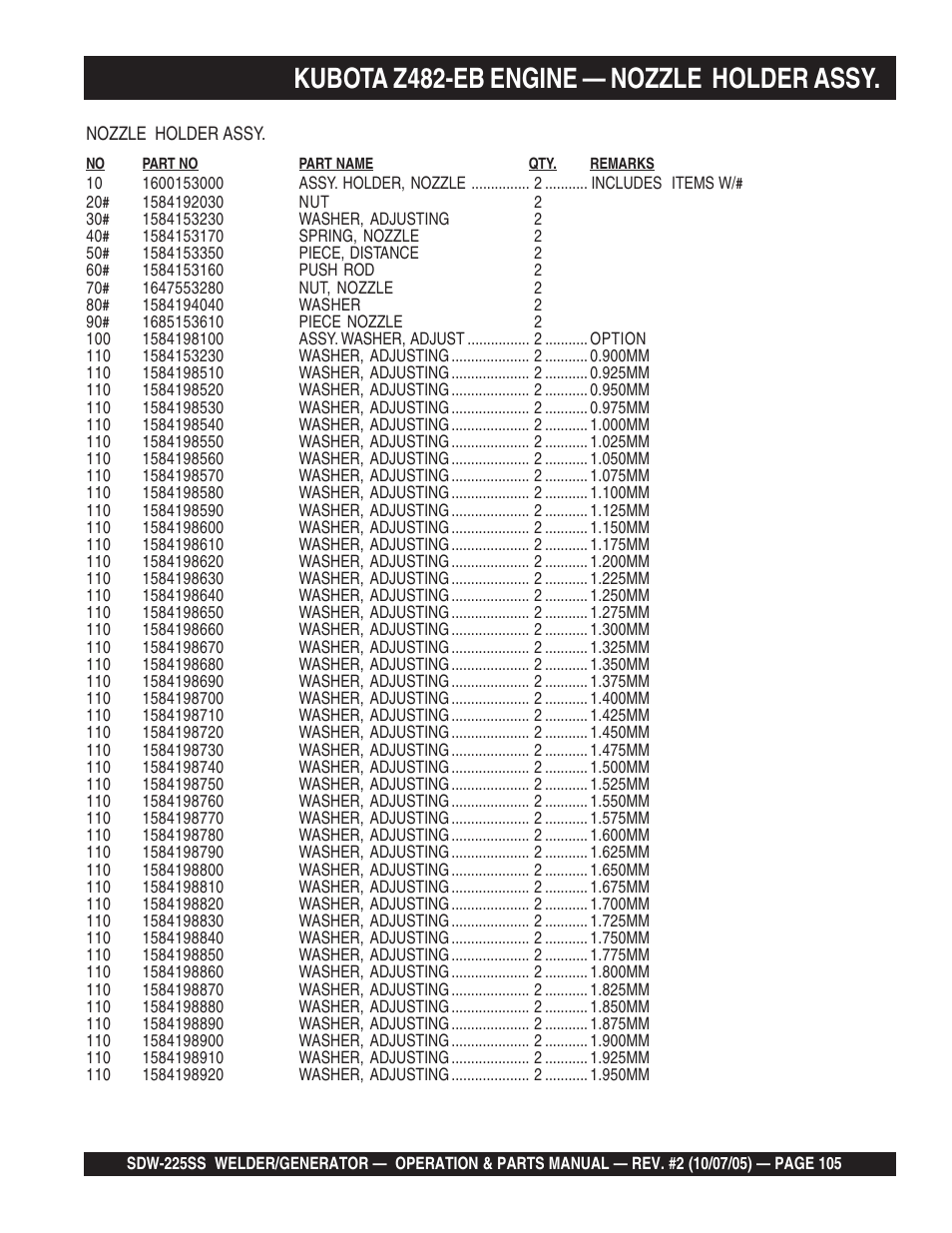 Kubota z482-eb engine — nozzle holder assy | Multiquip SDW225SS User Manual | Page 105 / 146