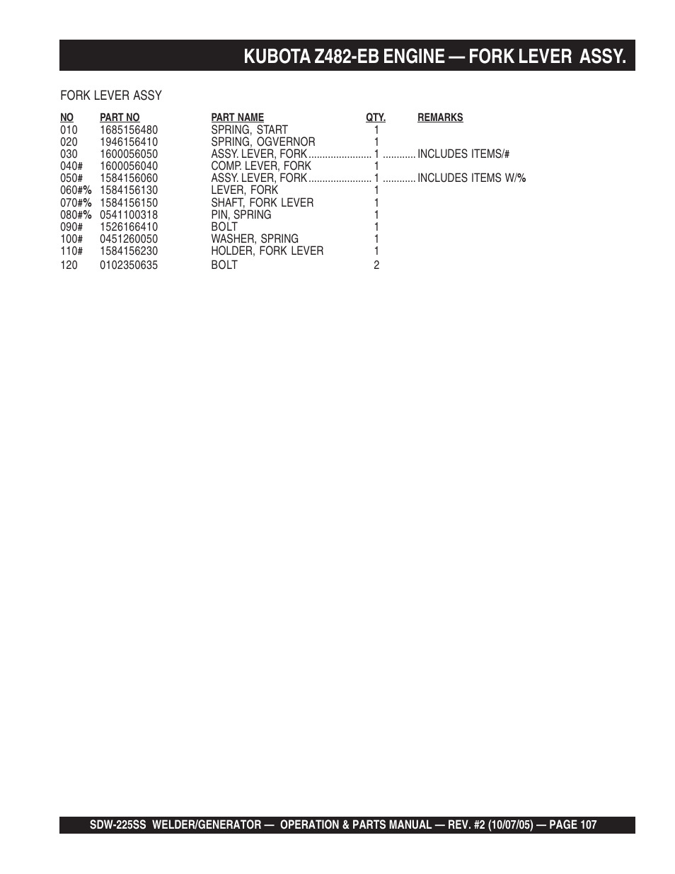 Kubota z482-eb engine — fork lever assy | Multiquip SDW225SS User Manual | Page 107 / 146