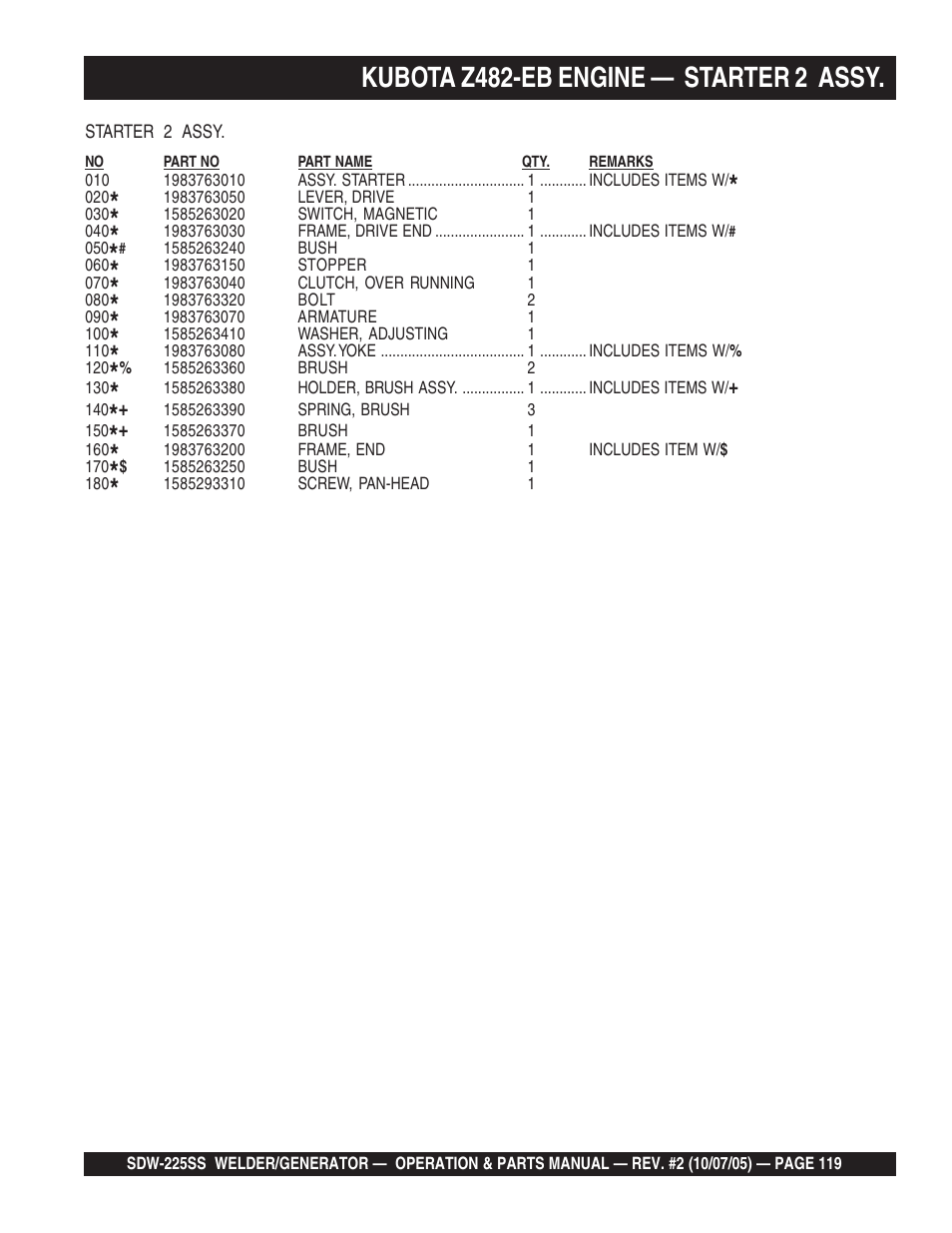 Kubota z482-eb engine — starter 2 assy | Multiquip SDW225SS User Manual | Page 119 / 146