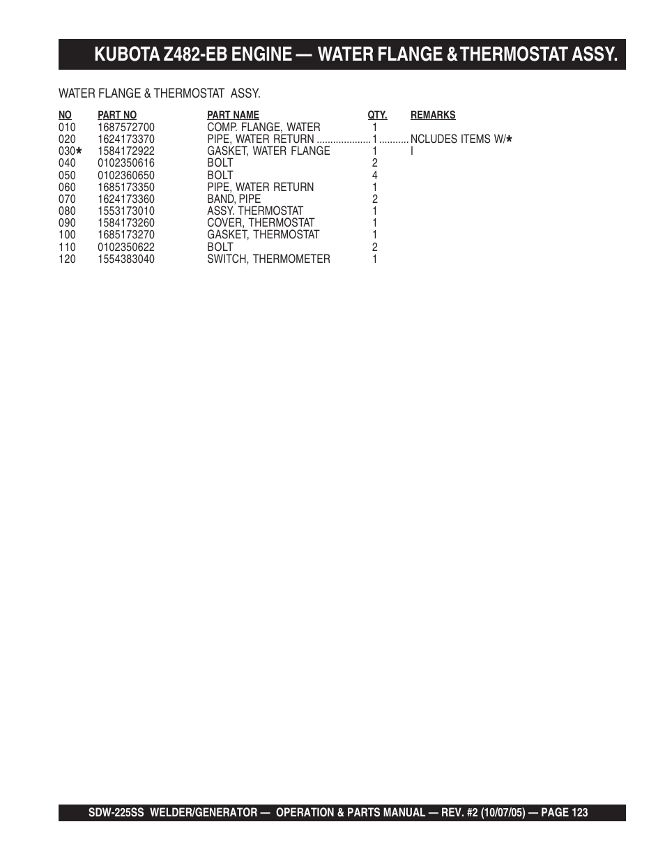 Multiquip SDW225SS User Manual | Page 123 / 146