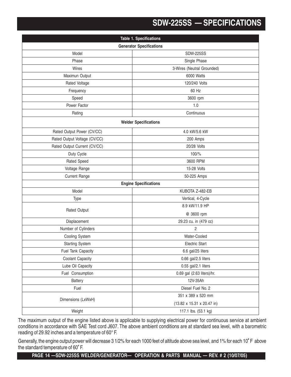 Sdw-225ss — specifications | Multiquip SDW225SS User Manual | Page 14 / 146