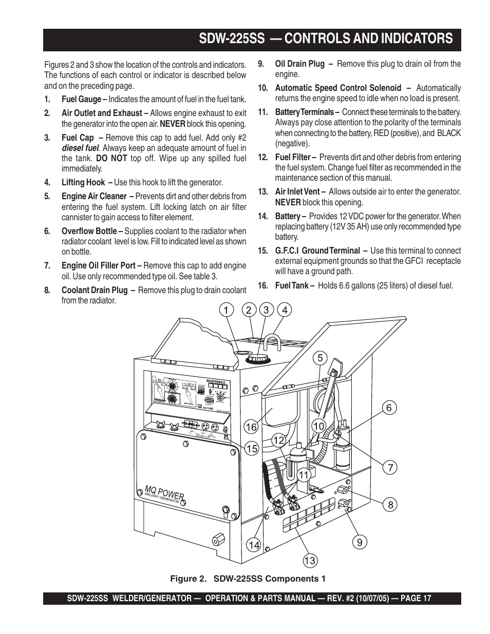 Sdw-225ss — controls and indicators | Multiquip SDW225SS User Manual | Page 17 / 146