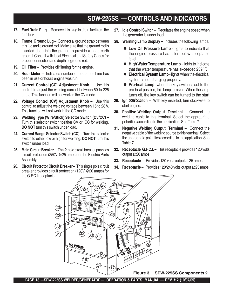 Sdw-225ss — controls and indicators | Multiquip SDW225SS User Manual | Page 18 / 146
