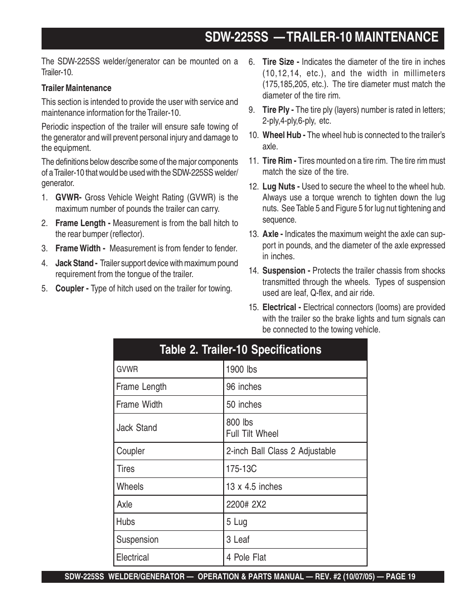 Multiquip SDW225SS User Manual | Page 19 / 146