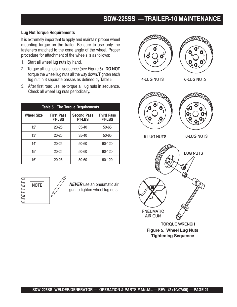 Multiquip SDW225SS User Manual | Page 21 / 146