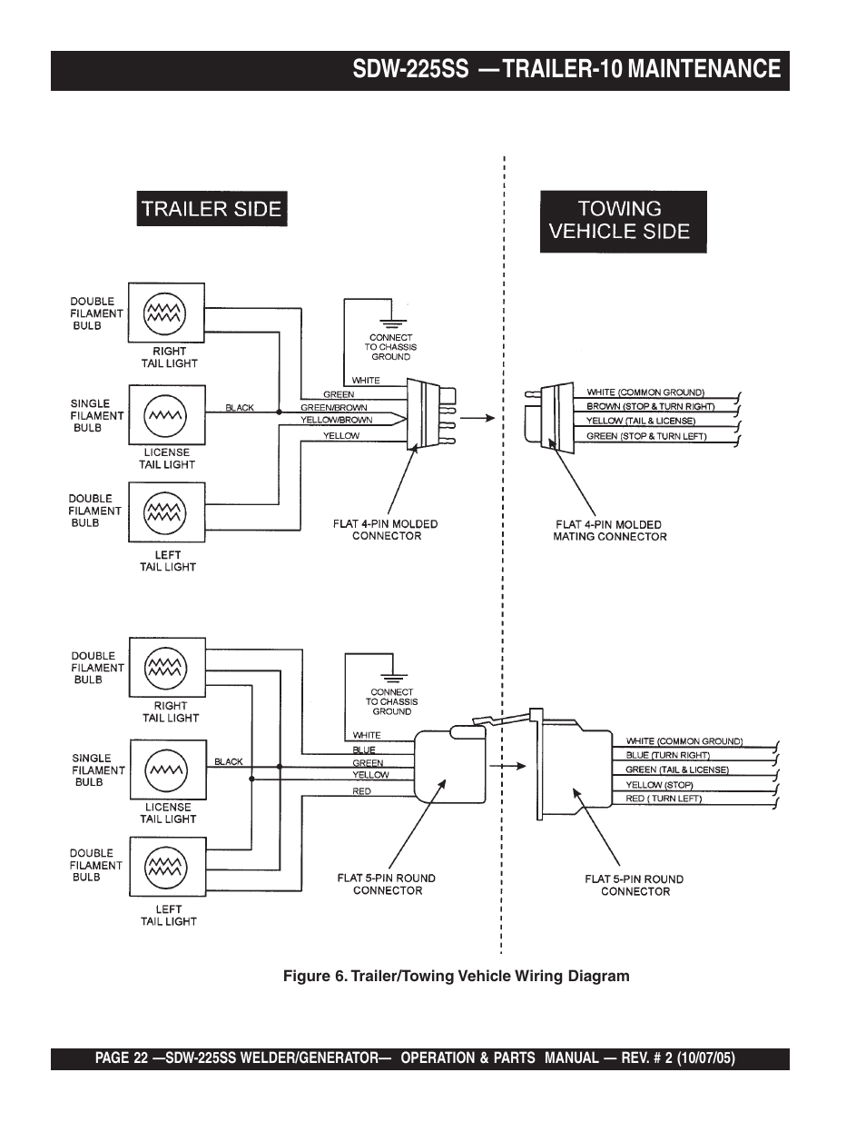 Multiquip SDW225SS User Manual | Page 22 / 146