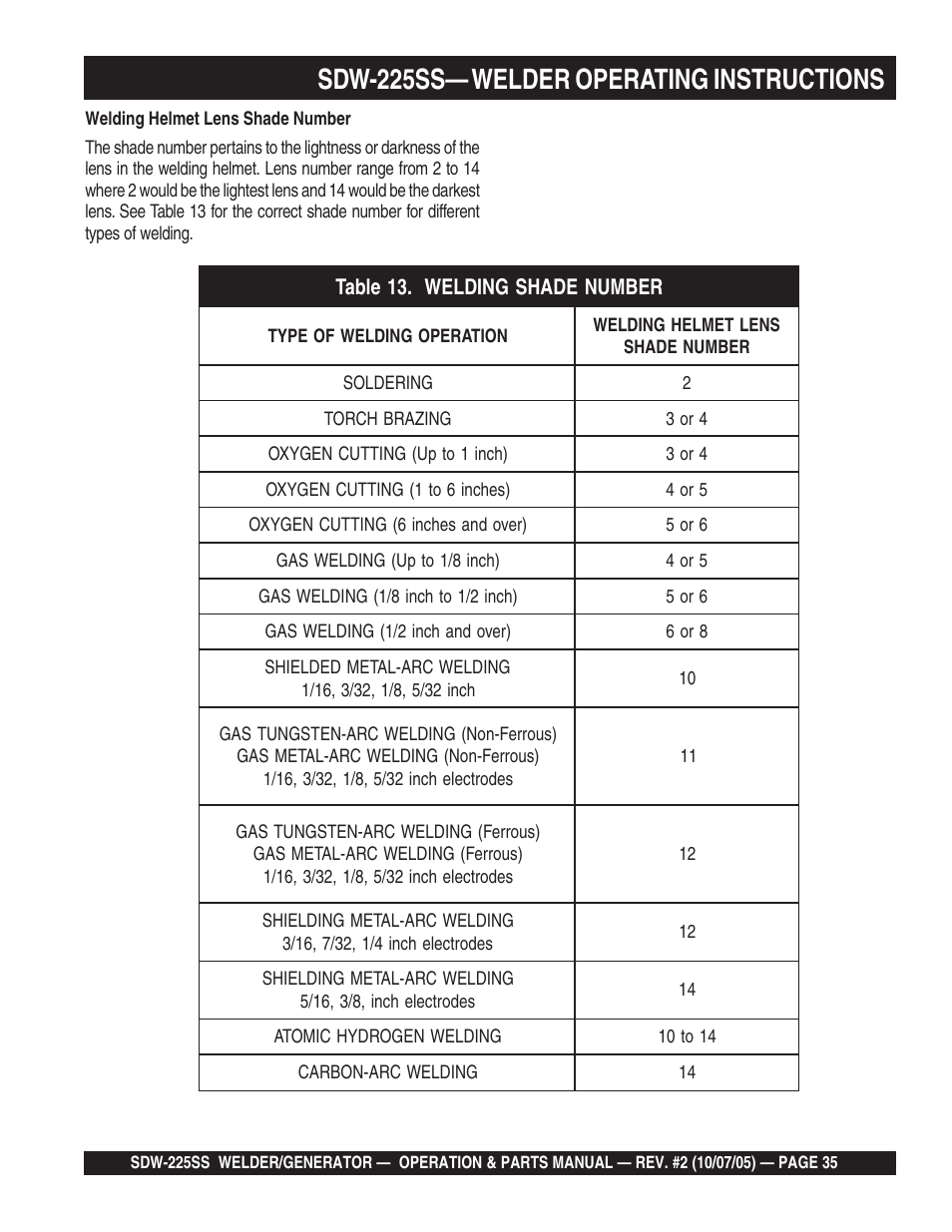 Sdw-225ss— welder operating instructions | Multiquip SDW225SS User Manual | Page 35 / 146