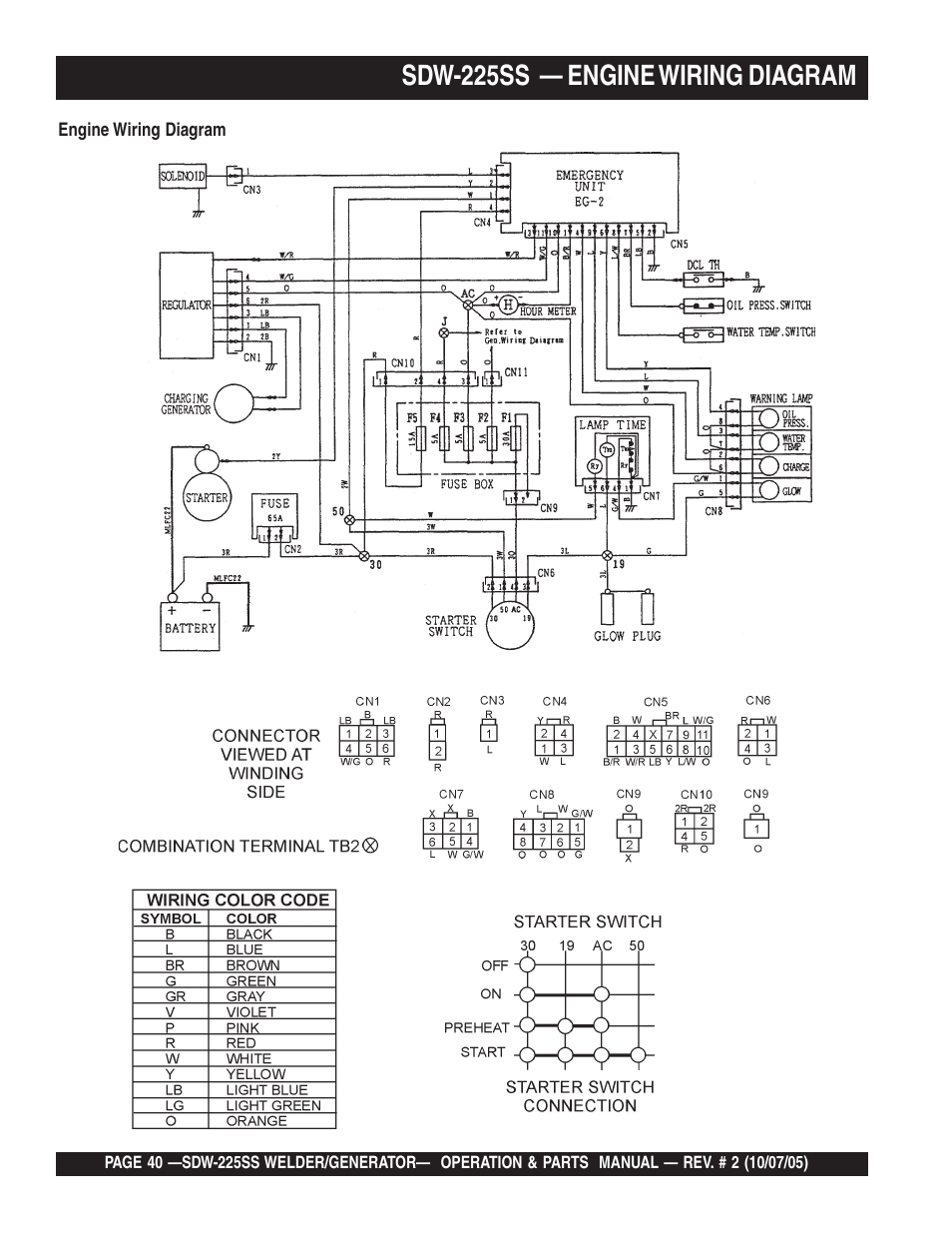 Sdw-225ss — engine wiring diagram | Multiquip SDW225SS User Manual | Page 40 / 146